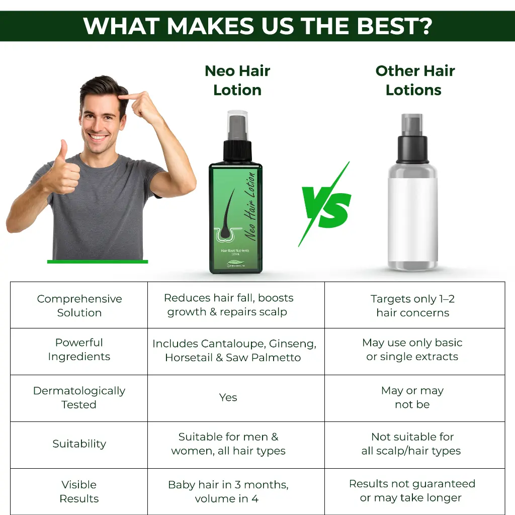 GW Neo lotion - compare.webp