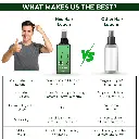 GW Neo lotion - compare.webp